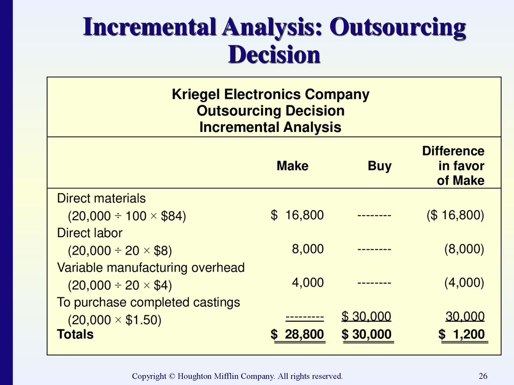 Incremental Analysis: Outsourcing Decision