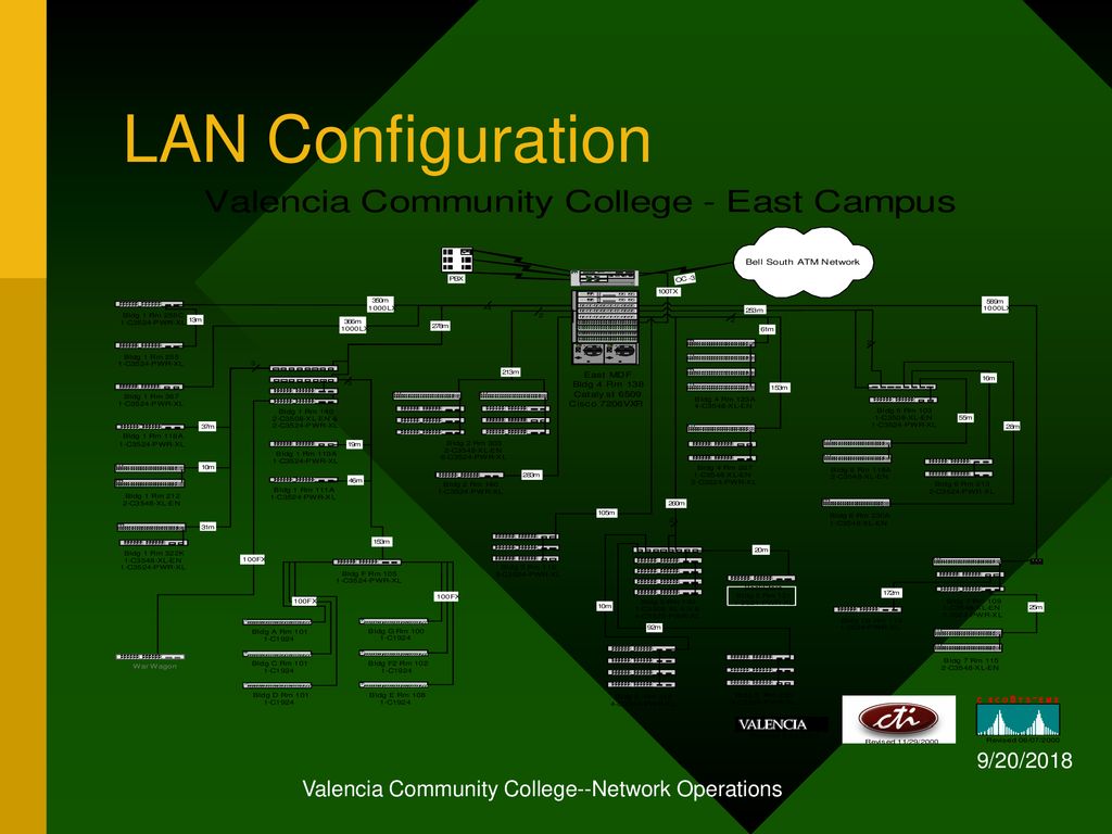 Valencia Community College--Network Operations