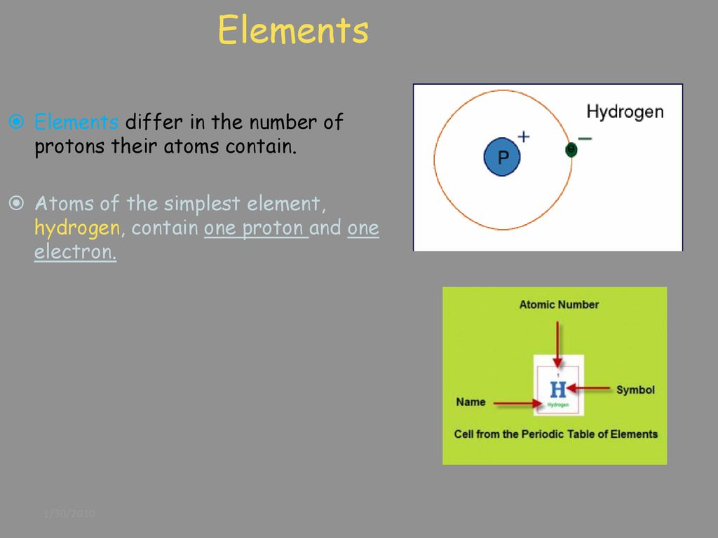 Elements, Atoms and Compounds - ppt download
