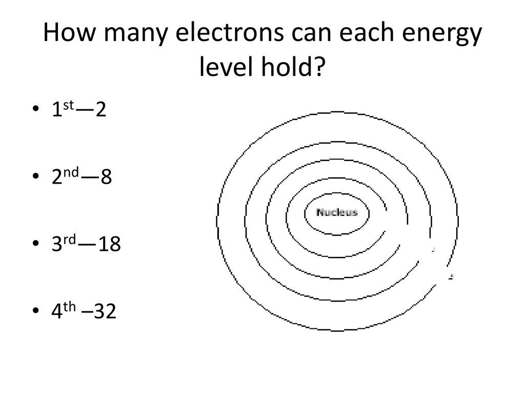 Atomic structure review ppt download