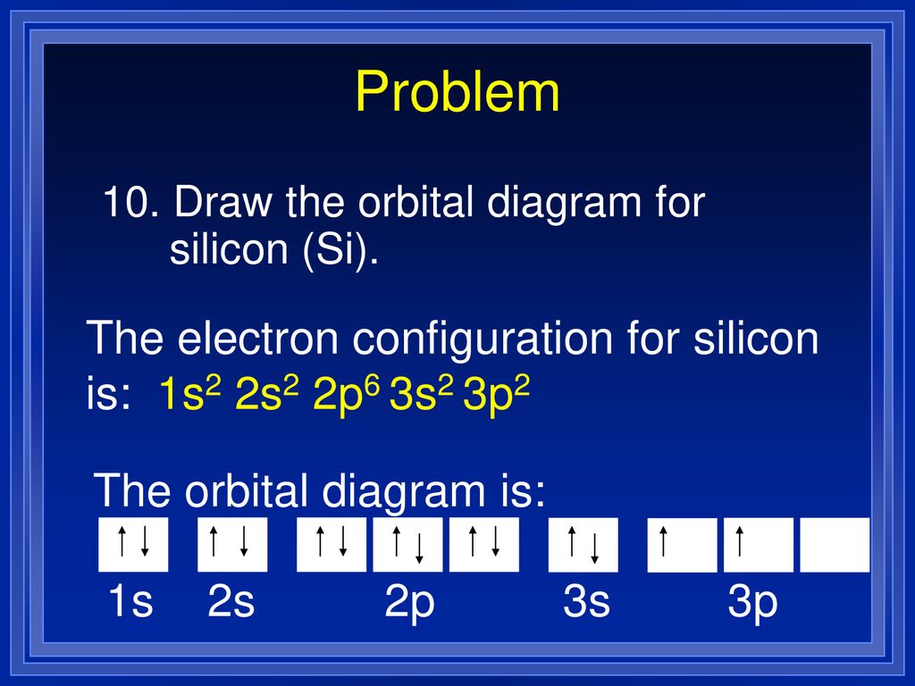Electrons in Atoms. - ppt download