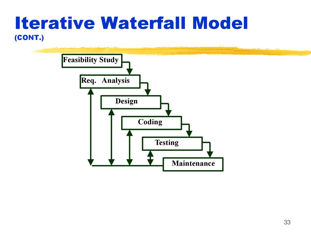 Iterative Model Diagram