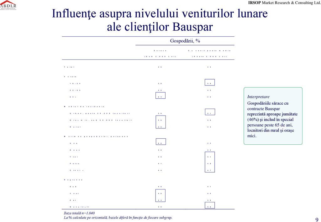 De Ce Reprezintă Bauspar Un Sprijin De Viaţă Pentru Gospodărie Ppt Download
