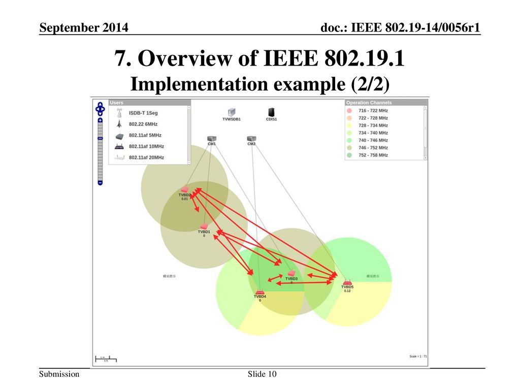 7. Overview of IEEE Implementation example (2/2)