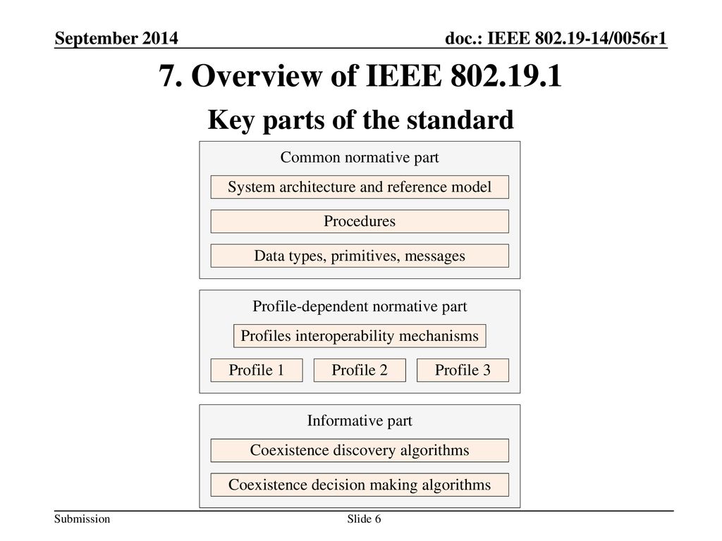 7. Overview of IEEE Key parts of the standard