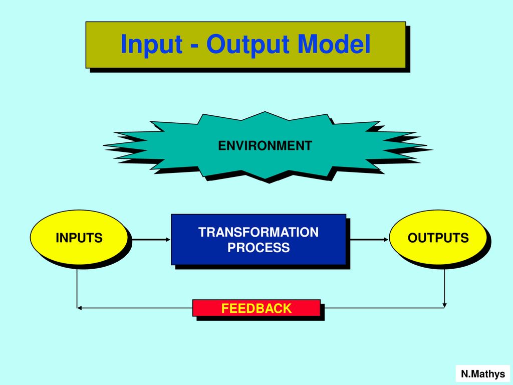 input transformation output model