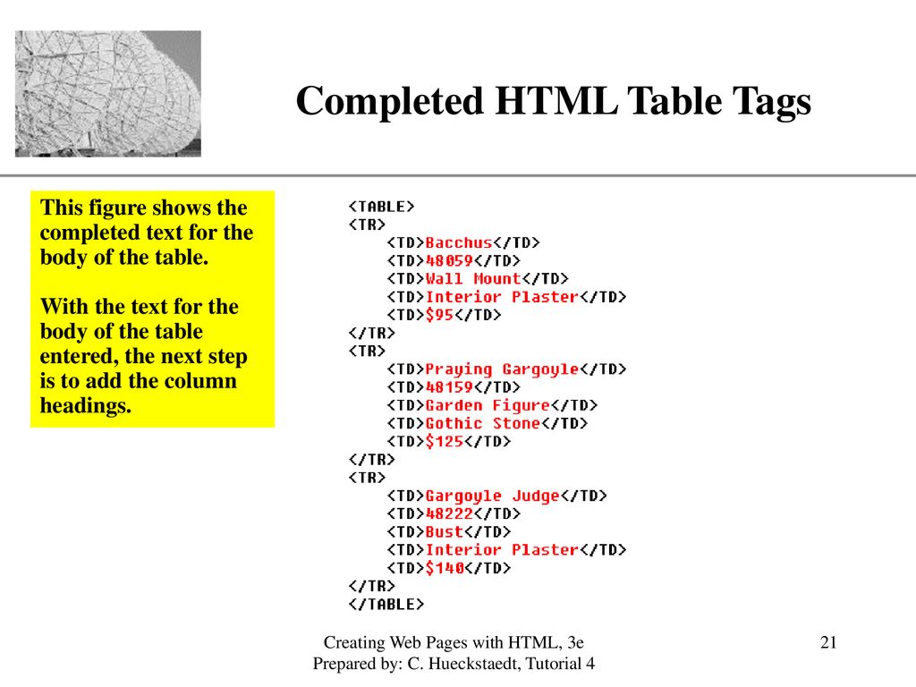 Html tag id. Таблица html. Создание таблицы в html. Таблица в таблице html. Таблица html CSS.
