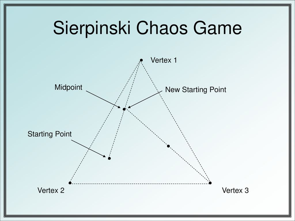 Sierpinski Chaos Game Vertex 1 Midpoint New Starting Point