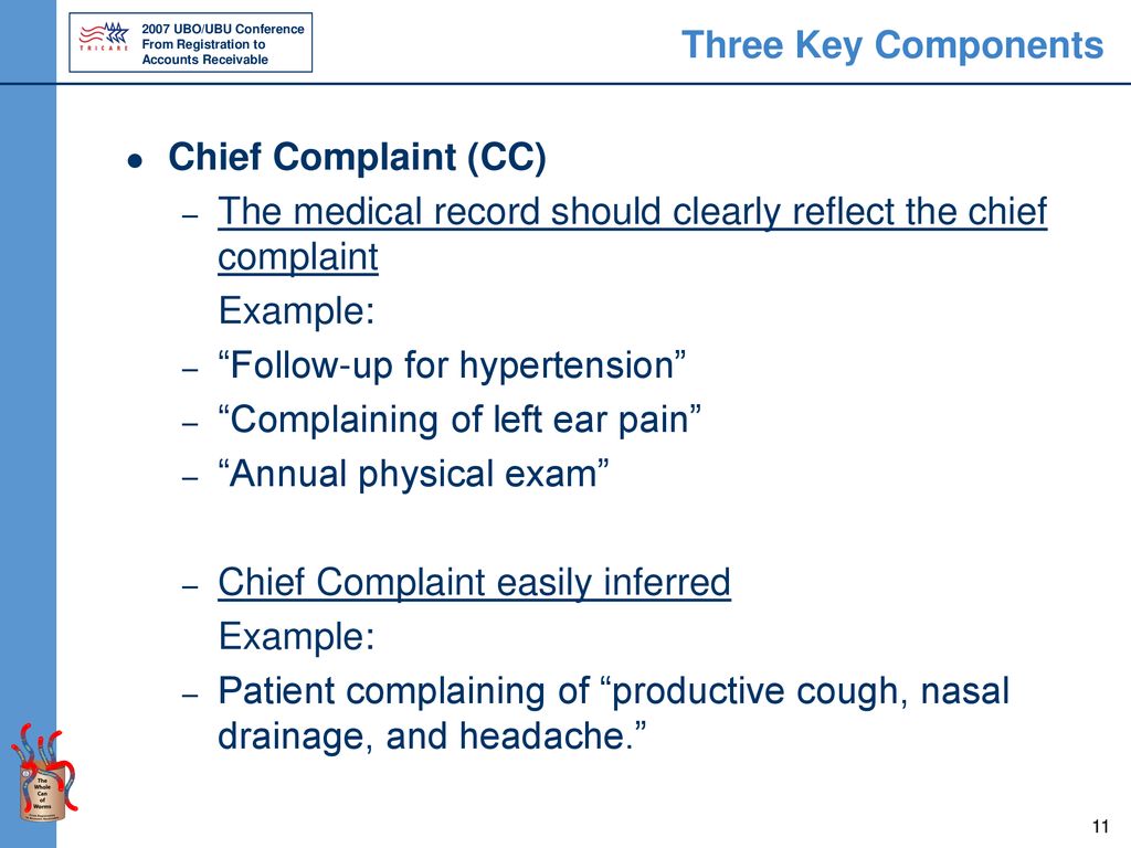 How To Write A Medical Chief Complaint
