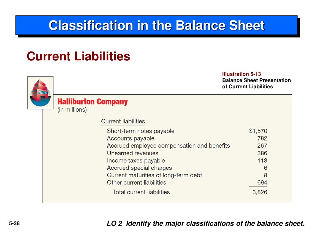 intermediate accounting ppt download current ratio formula and interpretation