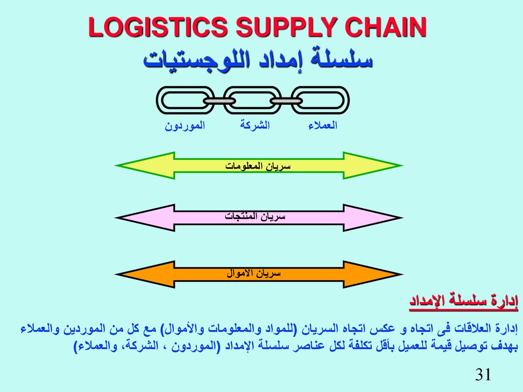 ما هي تحليلات سلاسل الامداد