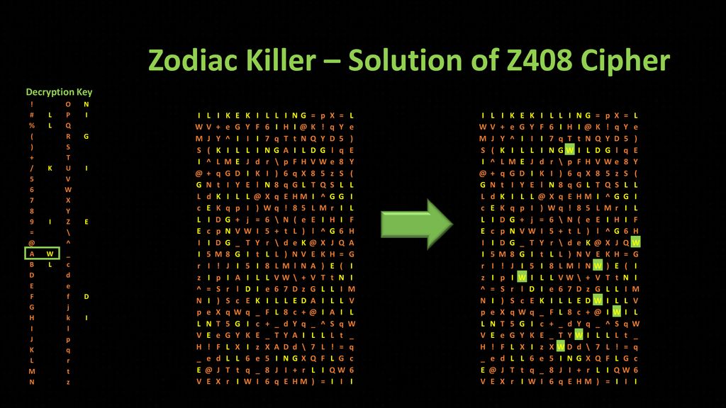 Homophonic Substitution Ciphers Cracking The Code Of A Killer Ppt Download