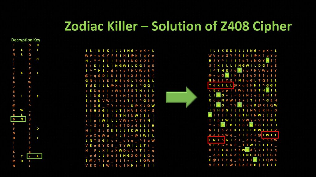 Homophonic Substitution Ciphers Cracking The Code Of A Killer Ppt Download