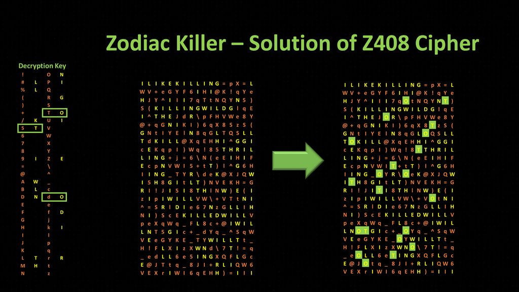Homophonic Substitution Ciphers Cracking The Code Of A Killer Ppt Download
