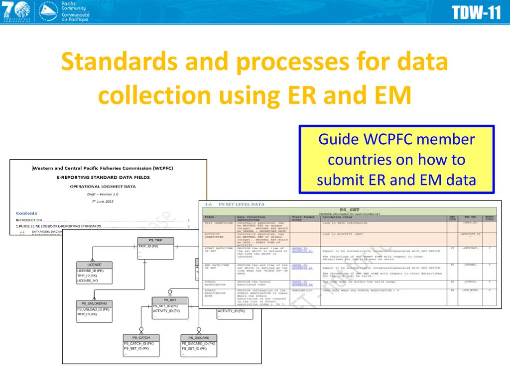 Standards and processes for data collection using ER and EM