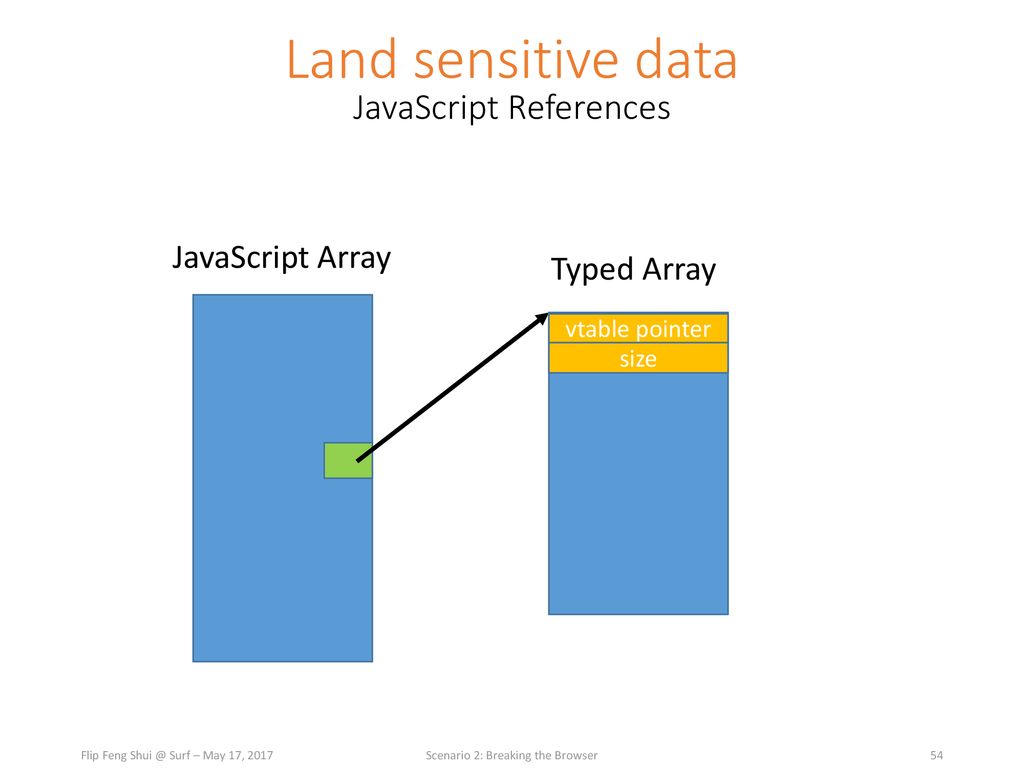 Land sensitive data JavaScript References JavaScript Array Typed Array