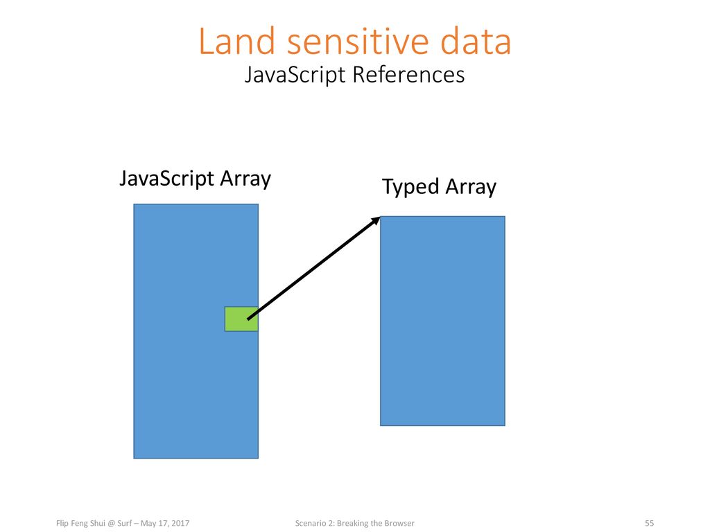 Land sensitive data JavaScript References JavaScript Array Typed Array