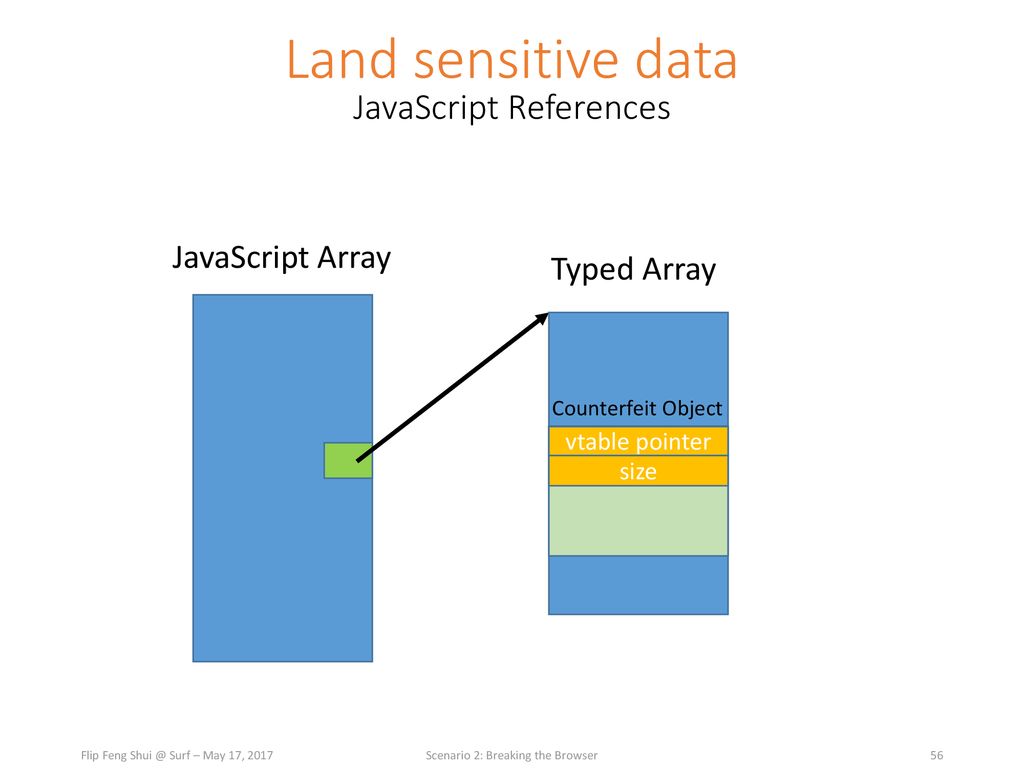 Land sensitive data JavaScript References JavaScript Array Typed Array