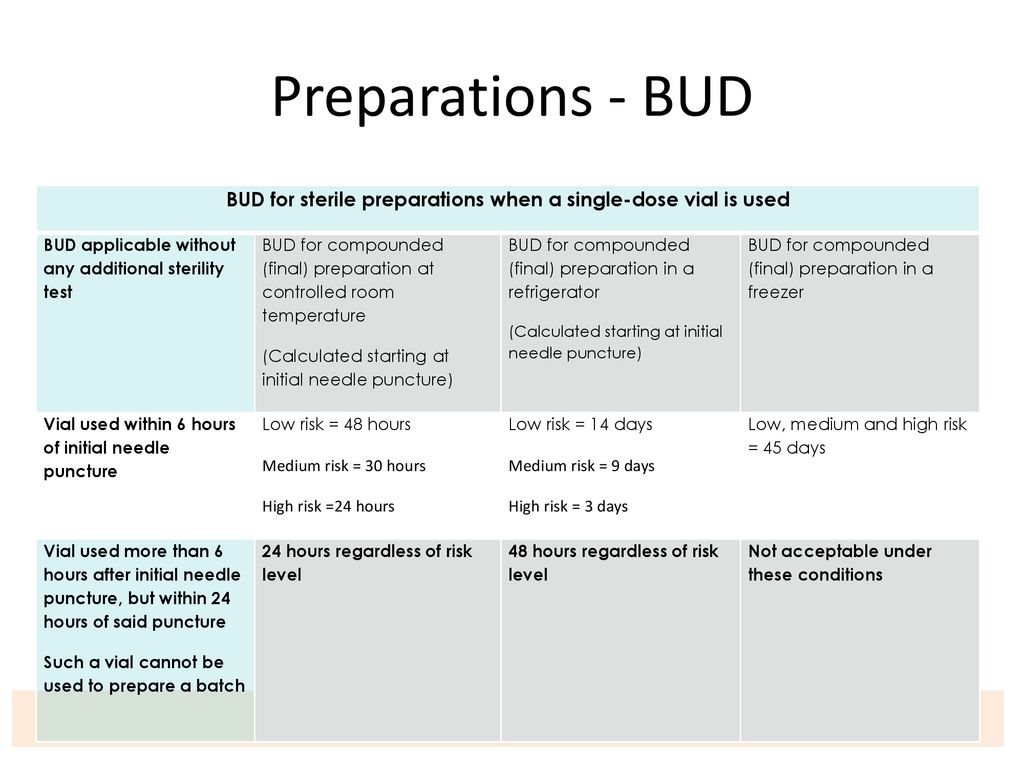 Sterile Compounding In The Hospital Settings Ppt Download