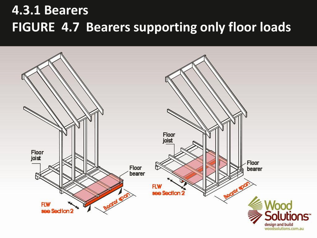 Section 4 Floor Framing Ppt Download
