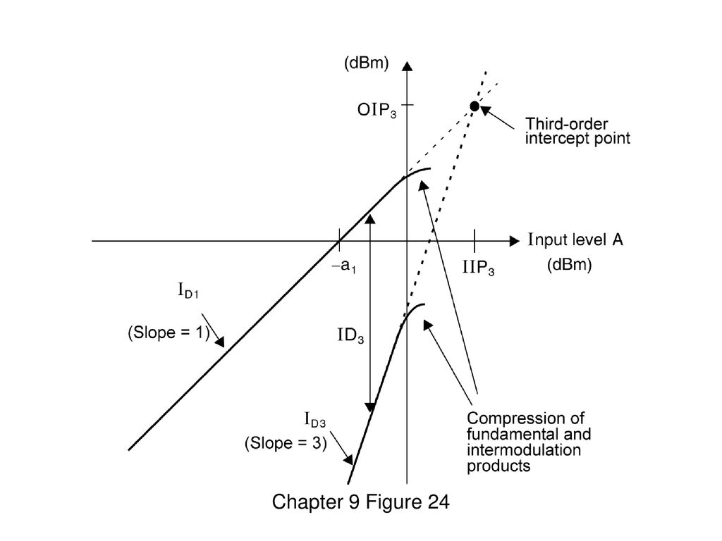 Device noise Capacitors do not generate noise Circuit Diagram