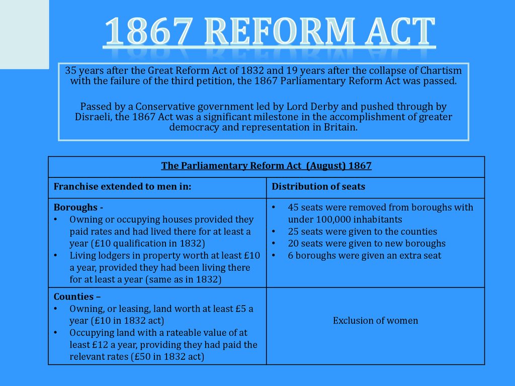The parliamentary reform act of ppt download