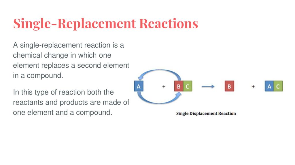 Notes Ch. 11.2b Types of Chemical Reactions - ppt download