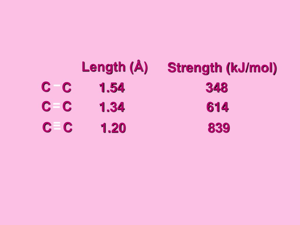 Length (Å) Strength (kJ/mol) C C C C C C