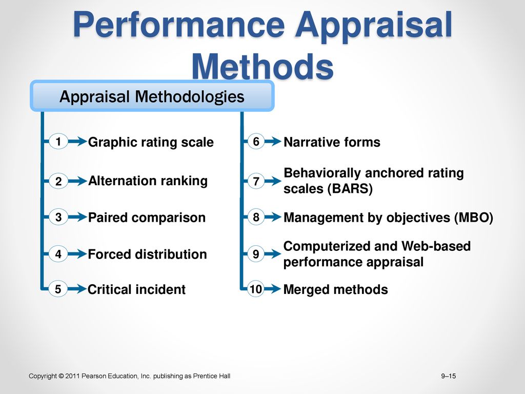 Performance Management and Appraisal - ppt download