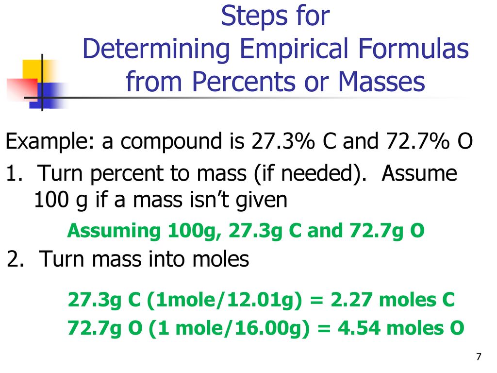 Percent Composition And Molecular Vs Empirical Formulas Ppt Download