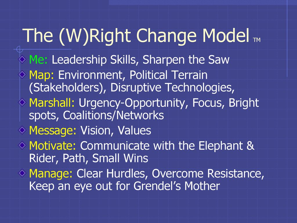 The (W)Right Change Model TM