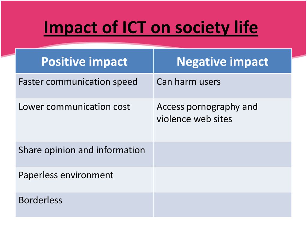 the impact of communication technology on private life