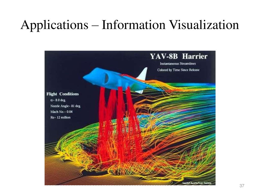 Applications – Information Visualization