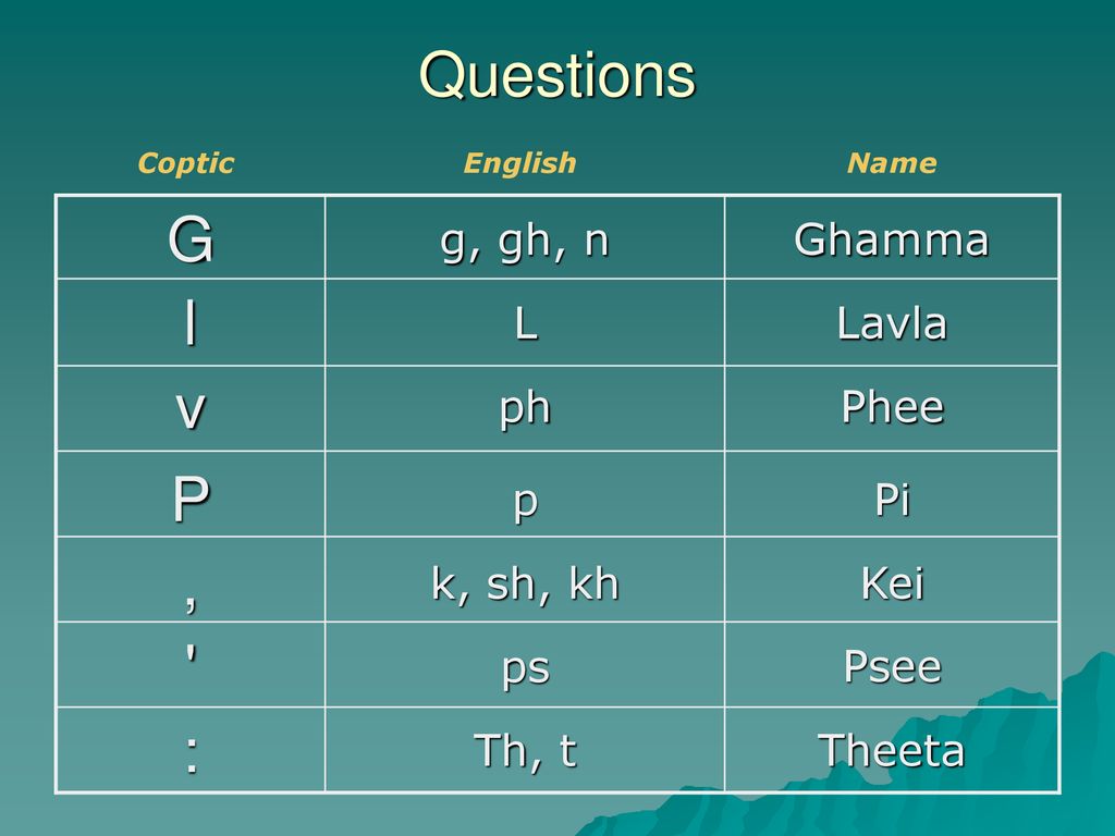 Coptic Letters That Are Easy To Remember Ppt Download
