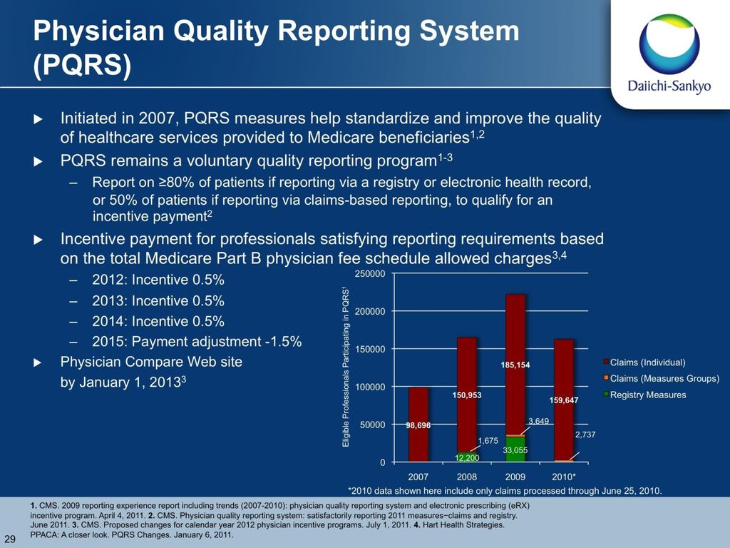 Part 3 Of 3 Welcome To This Presentation On Quality Measures In Cholesterol And Diabetes Management Ppt Download