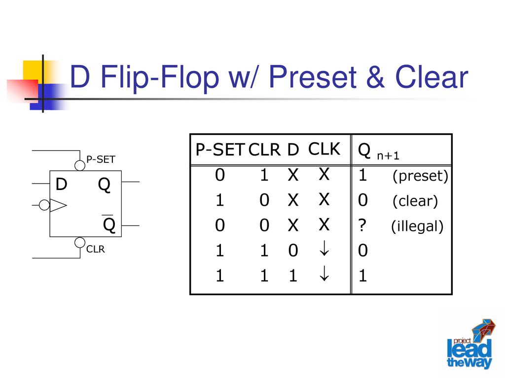 D Flip-Flop. - ppt download