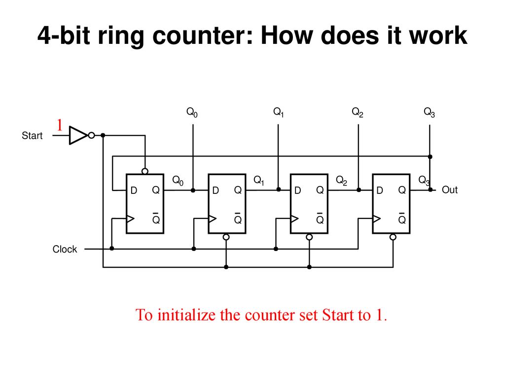 Circuit Design of a 4-bit Binary Counter Using D Flip-flops – VLSIFacts