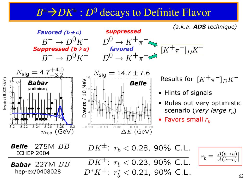 CP Violation In B Decays Lecture IV - Ppt Download