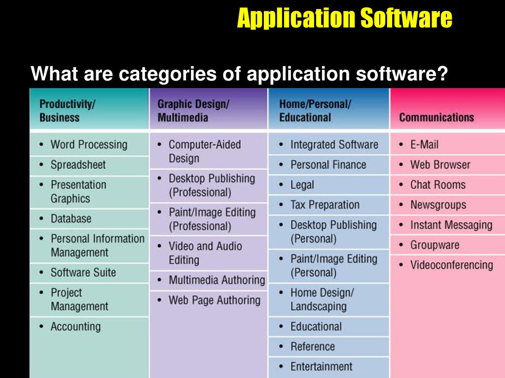 The application to use your. Application software. Application software примеры. Application programs это примеры. Programming software примеры.