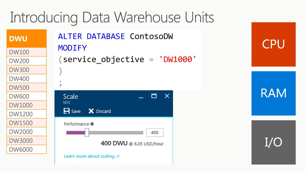 Azure SQL Data Warehouse Scaling: Configuration and Guidance - ppt download