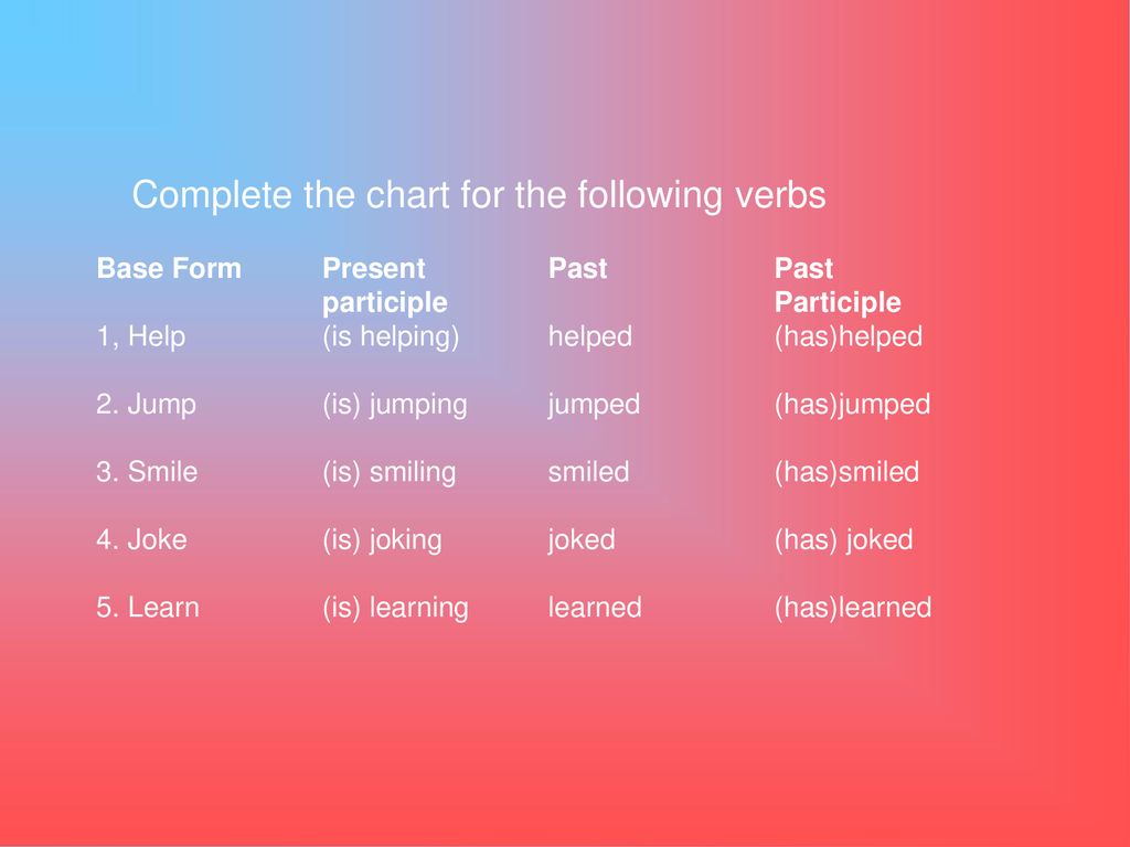 principal-parts-of-the-verb-ppt-download