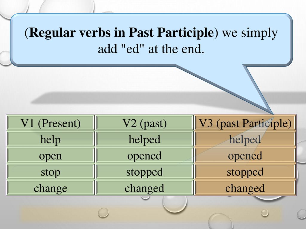 (Regular verbs in Past Participle) we simply add ed at the end.