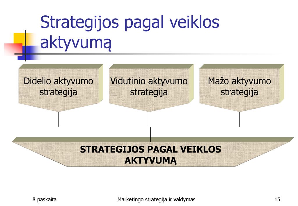prekybos veiklos strategija)
