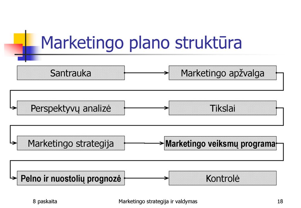 rinkodaros strategijos planas universitetui