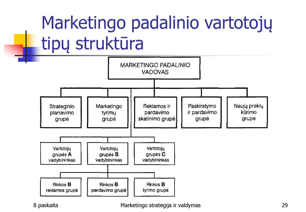 Prekybos strategijos knygos. Prekybos įmonės marketingo strategijos rengimas | skrenduikopenhaga.lt