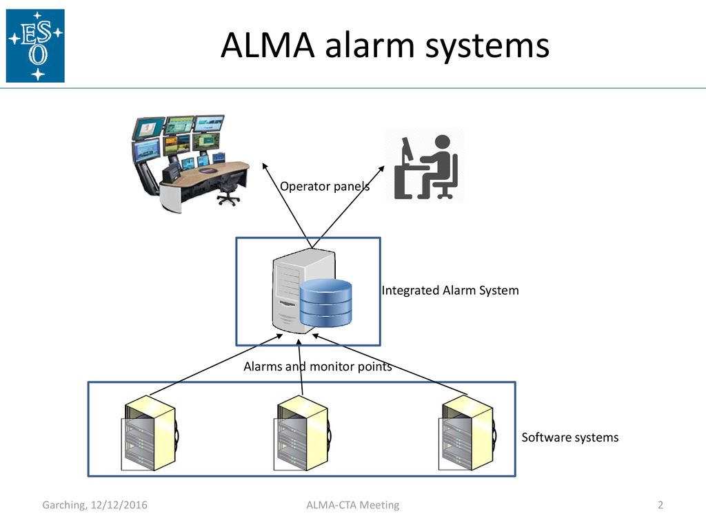 Integrated Alarm System for the ALMA Observatory - ppt download