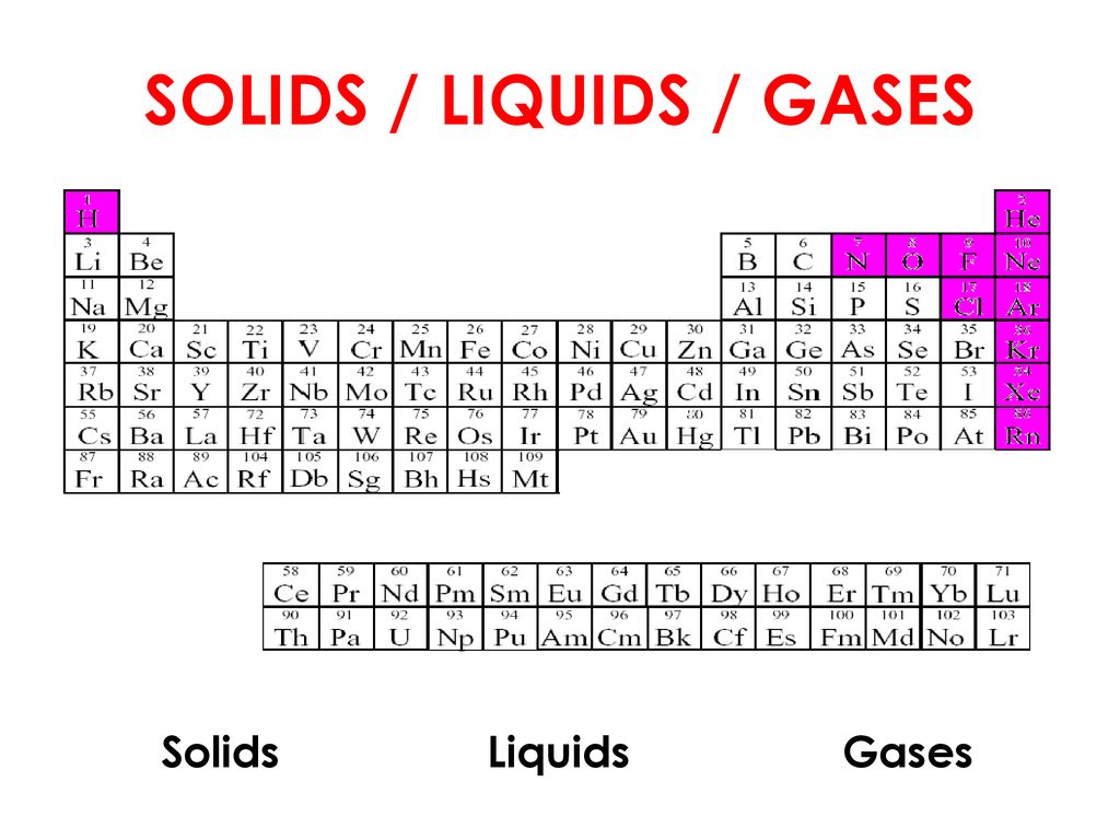 The Periodic Table. - ppt download