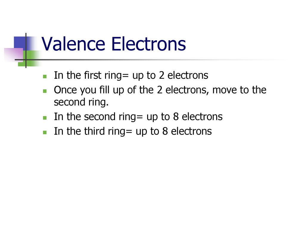 Bohr model energy levels ppt download