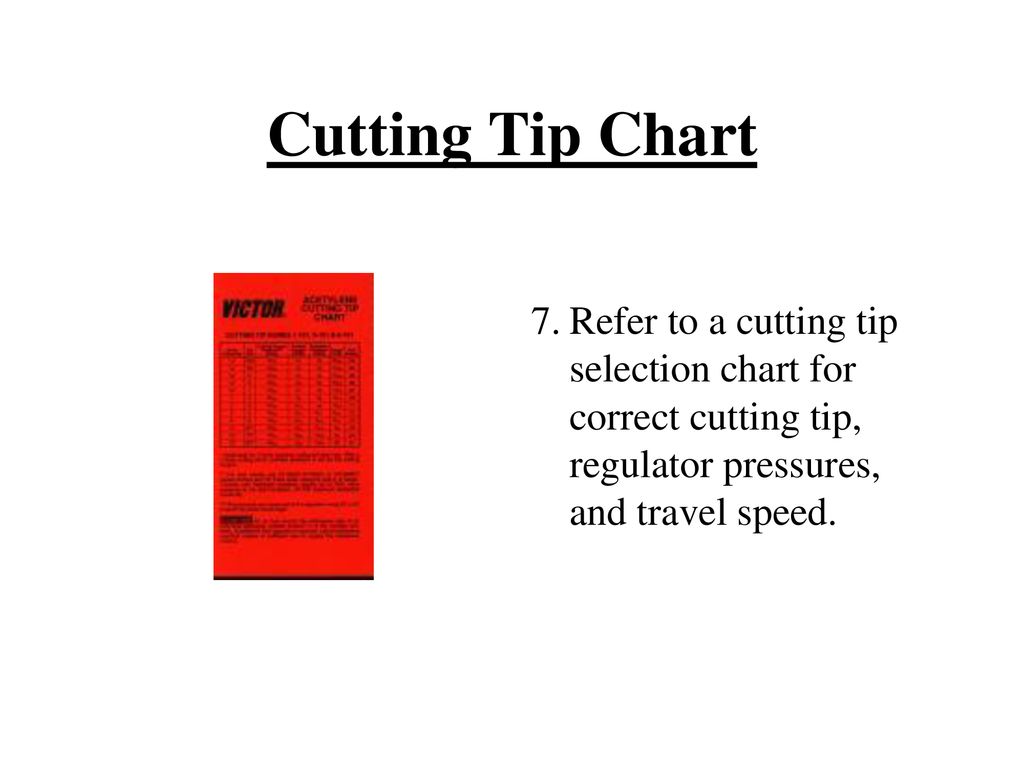 Cutting Tip Chart 7. Refer to a cutting tip selection chart ...