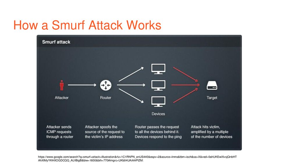 What is a Smurf Attack?